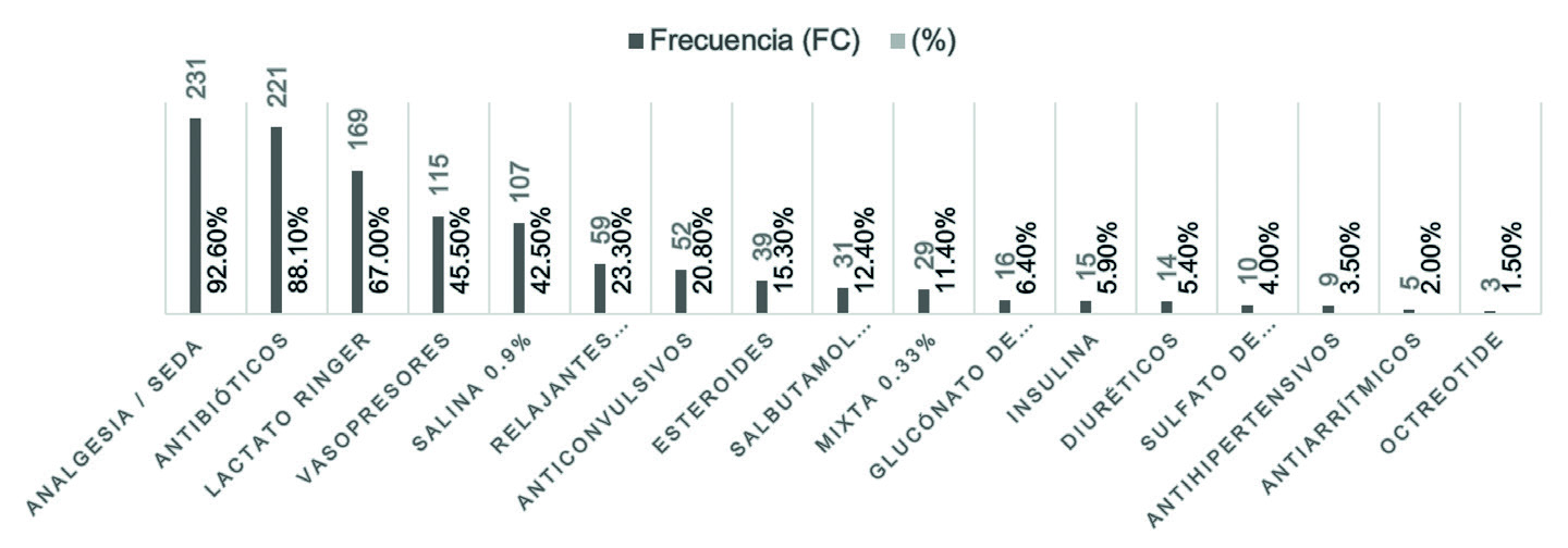 Figura 2