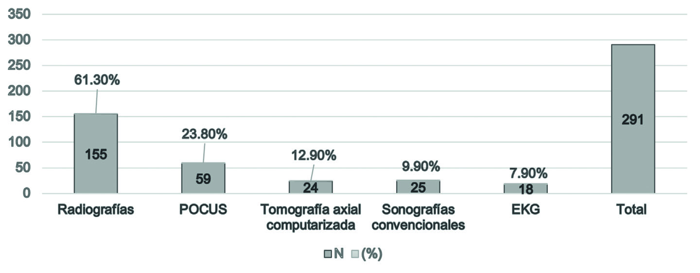 Figura 4