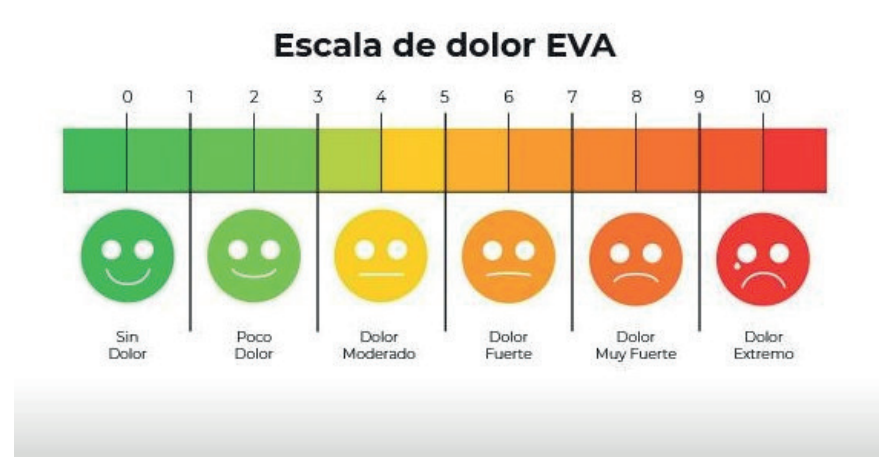 Figura 5. Escala visual analógica del dolor